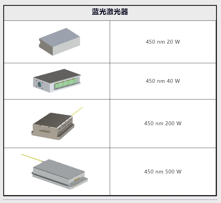 藍光激光器.jpg
